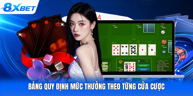 Bảng quy định mức thưởng theo từng cửa cược